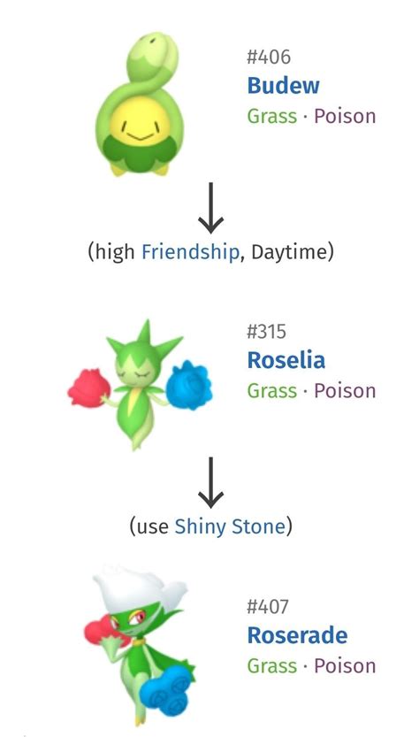 Budew Pokédex: stats, moves, evolution & locations .